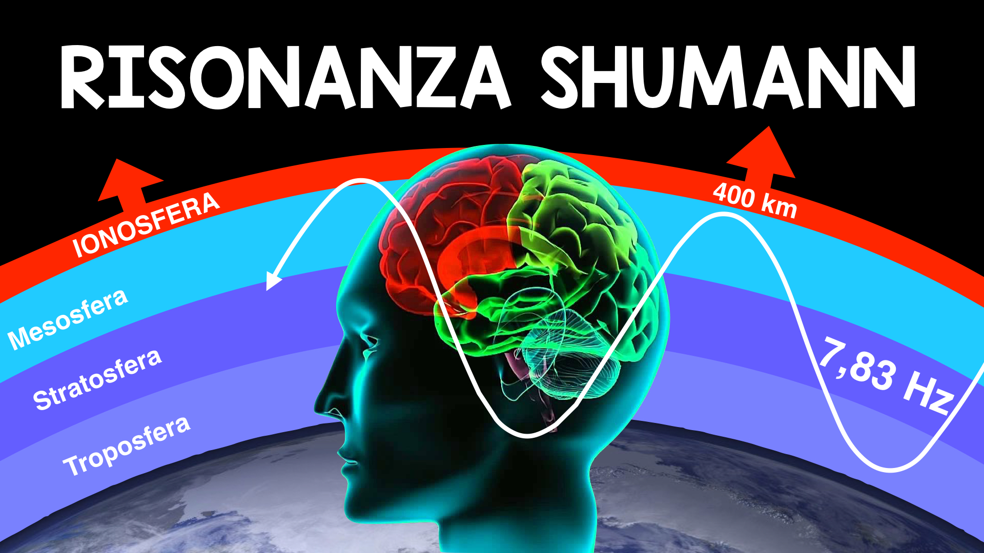 L'uomo sta evolvendo in una nuova specie? La Risonanza di Schumann è in aumento